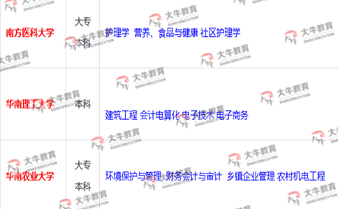自考招生专业有哪些(二)