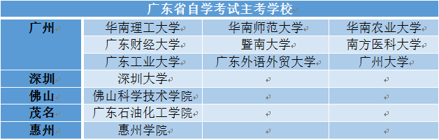 广东中专升本科学校有哪些学校?