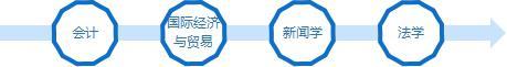 热门专业('/uploads/allimg/180530/6_180530153558_1.jpg')
