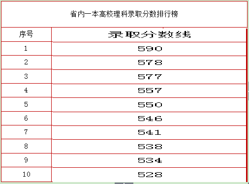 2018广东本科院校排名,你怎么看?