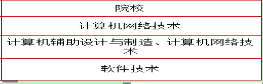 计算机专业大专院校