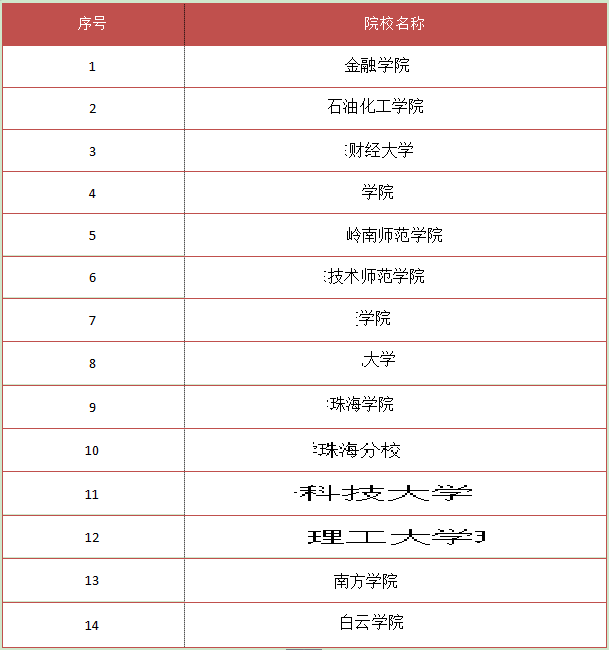 广东试点本科