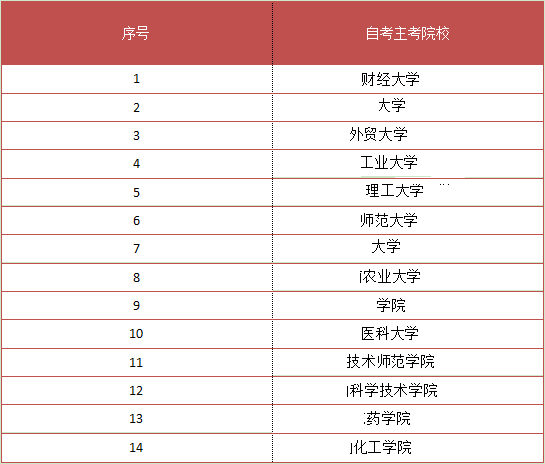 可以专升本学校