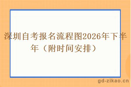 深圳自考报名流程图2026年下半年（附时间安排）